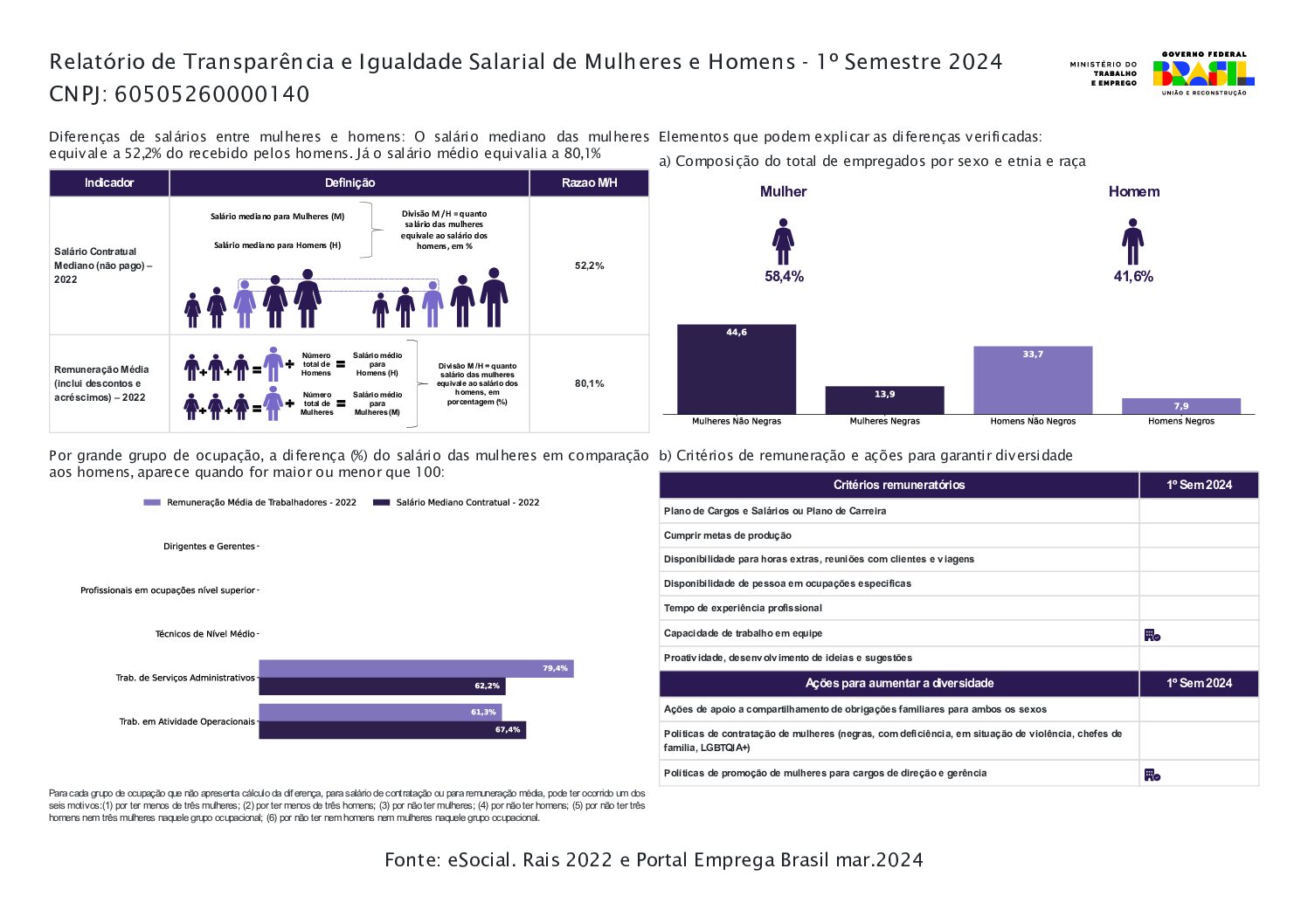 RELATORIO DE TRANSPARENCIA E IGUALDADE SALARIAL - 1º TRIMESTRE 2024